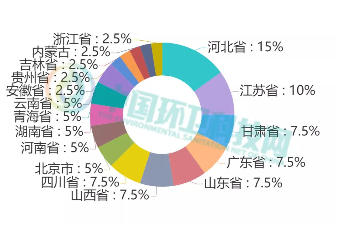 四川環(huán)衛(wèi)設(shè)備